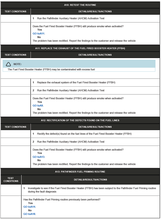 Auxiliary Climate Control